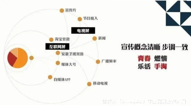 预测模型与算法